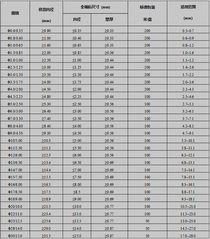 150G阻燃热缩管产品规格 150G阻燃热缩管产品规格