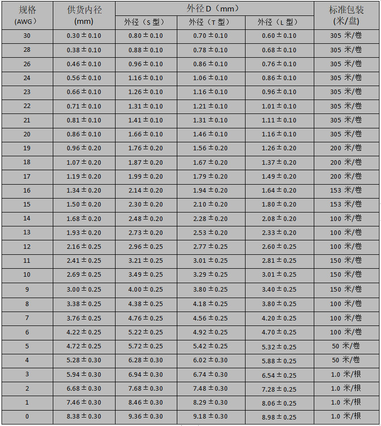 铁氟龙套管规格型号 铁氟龙套管规格型号