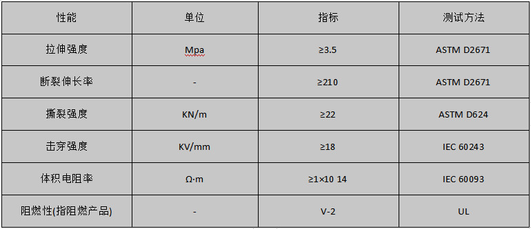 性能参数 性能参数