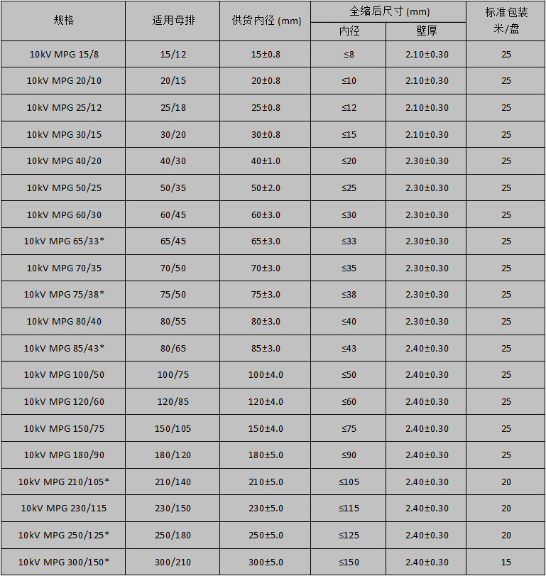 10KV母排管规格表 10KV母排管规格表