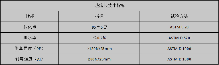 热熔胶指标