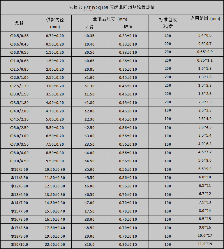 规格型号 规格型号