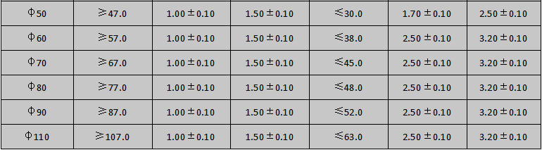 规格表1 规格表1