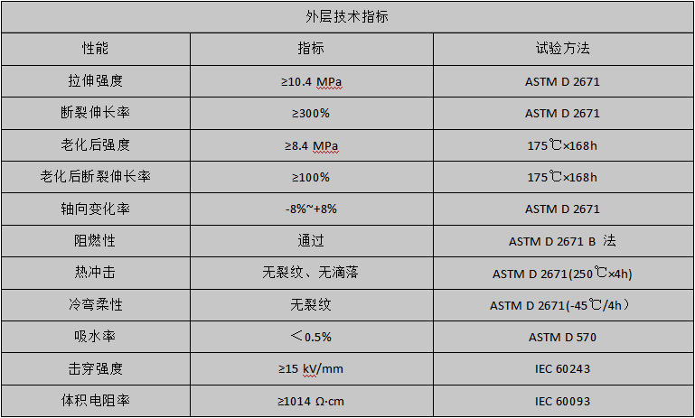 性能指标 性能指标