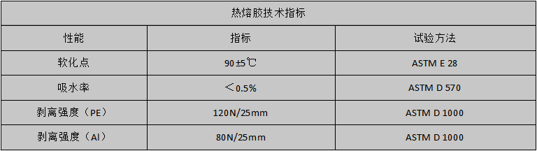 热熔胶指标 热熔胶指标