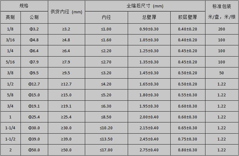 3X规格表 3X规格表