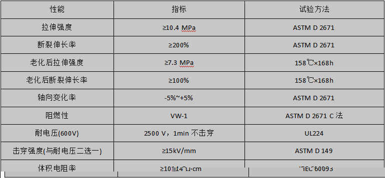 性能指标 性能指标
