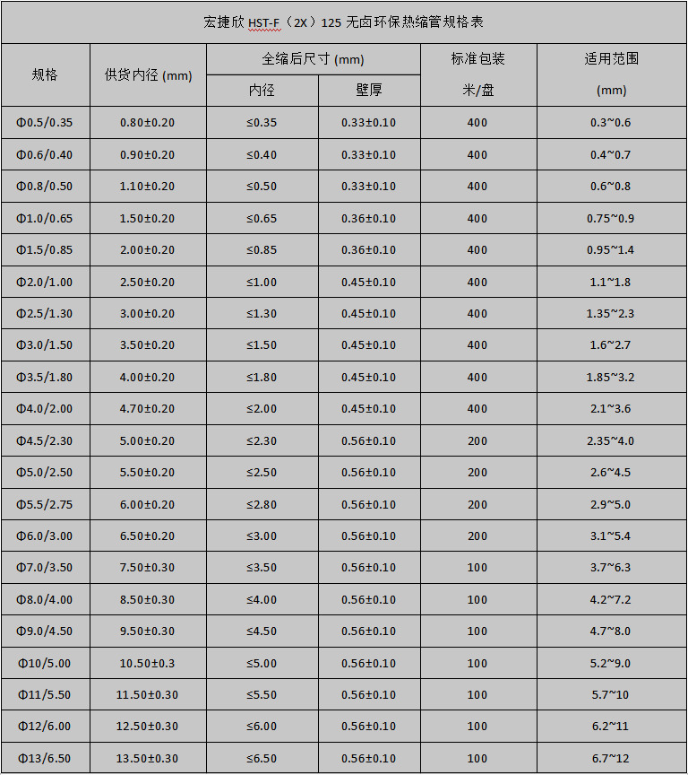 无卤环保热缩管规格表 无卤环保热缩管规格表