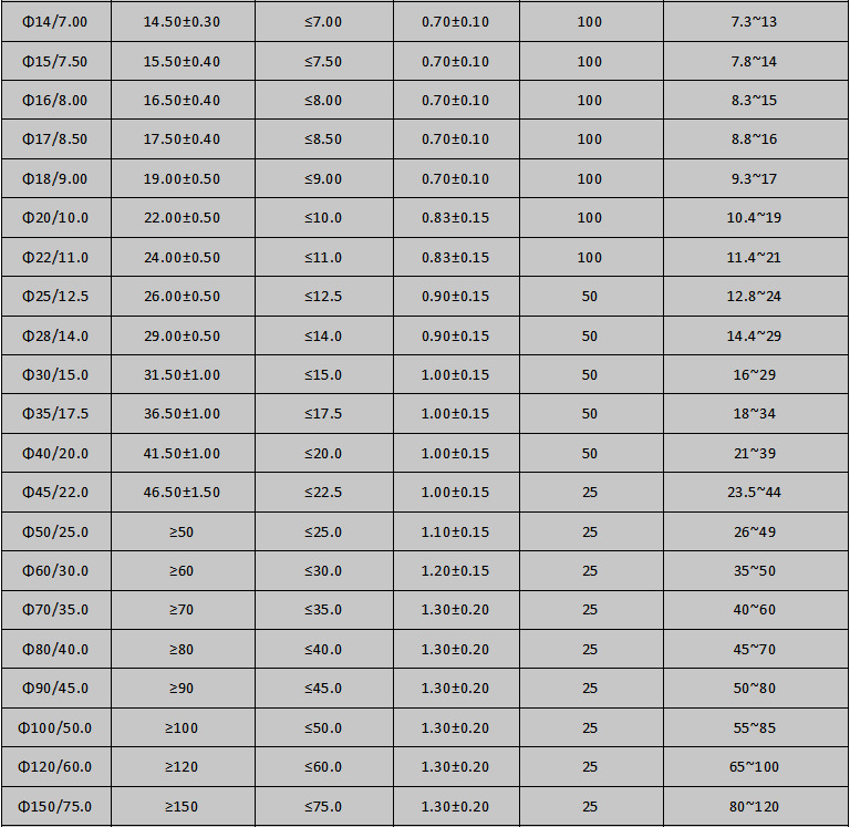 无卤环保热缩管规格表 无卤环保热缩管规格表