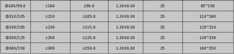 无卤环保热缩管规格表 无卤环保热缩管规格表