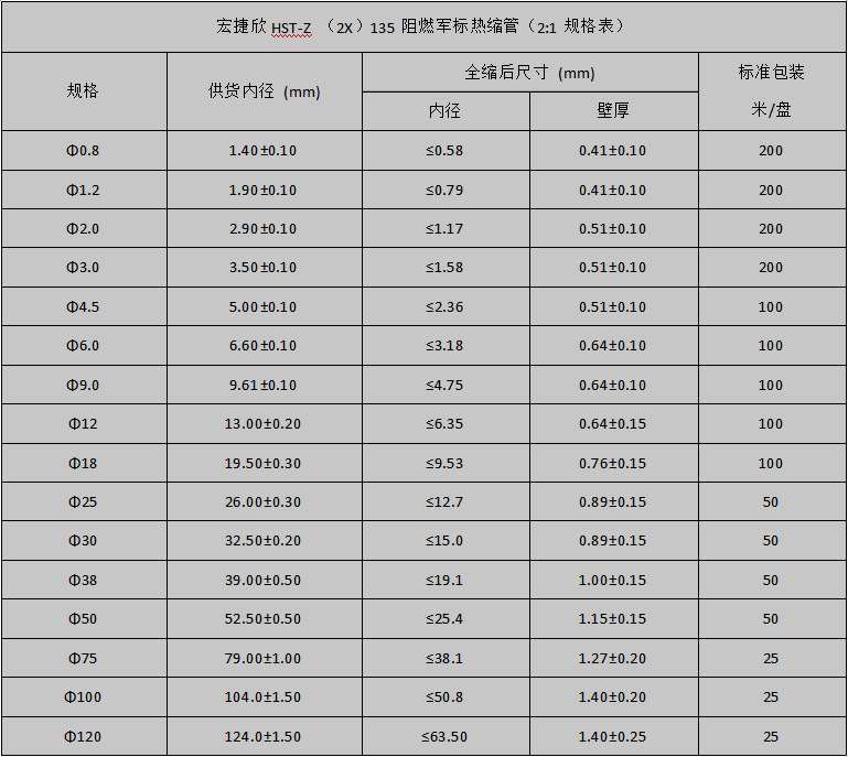 2X规格表 2X规格表