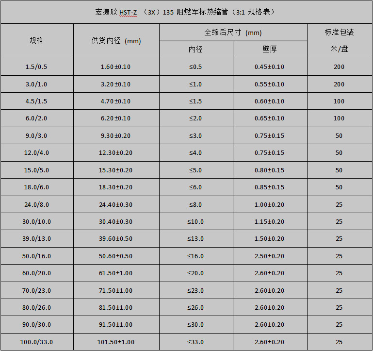 3X规格表 3X规格表