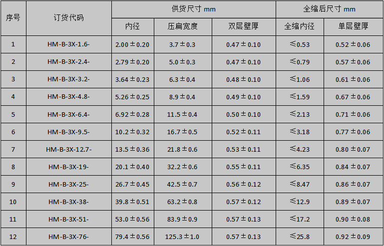 3X规格表 3X规格表
