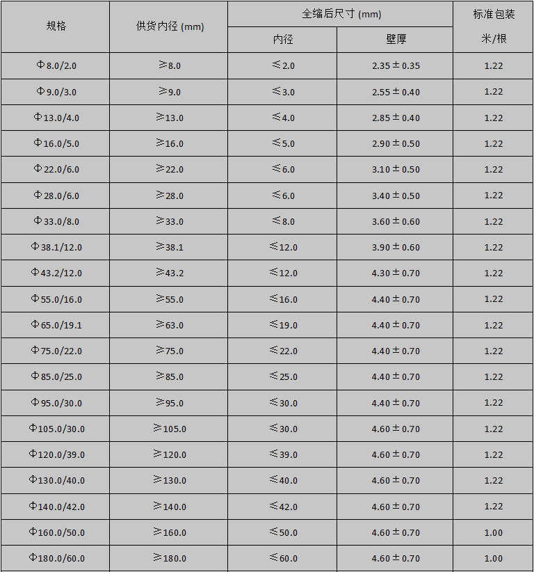 半硬厚壁热缩管规格表