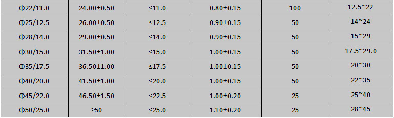 规格型号1 规格型号1