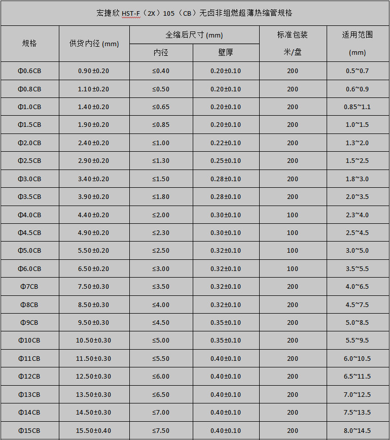 规格型号 规格型号