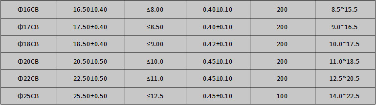 规格型号2 规格型号2