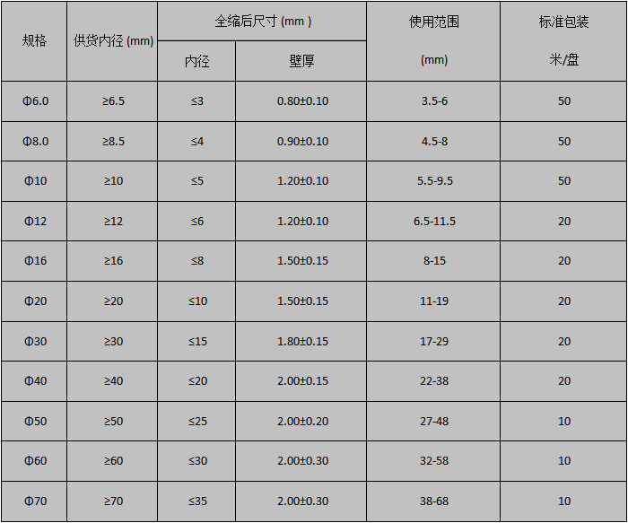 产品规格 产品规格