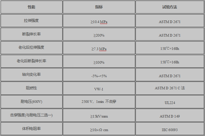 燃气管保护用性能参数 燃气管保护用性能参数