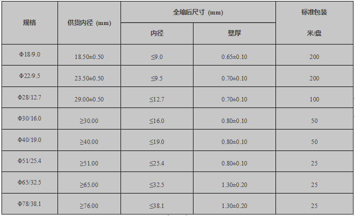 燃气管保护用热缩管规格表 燃气管保护用热缩管规格表