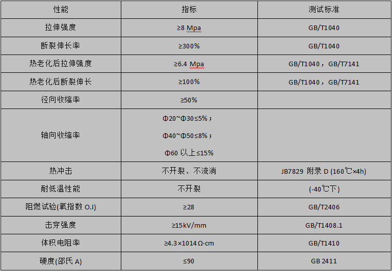 性能参数 性能参数