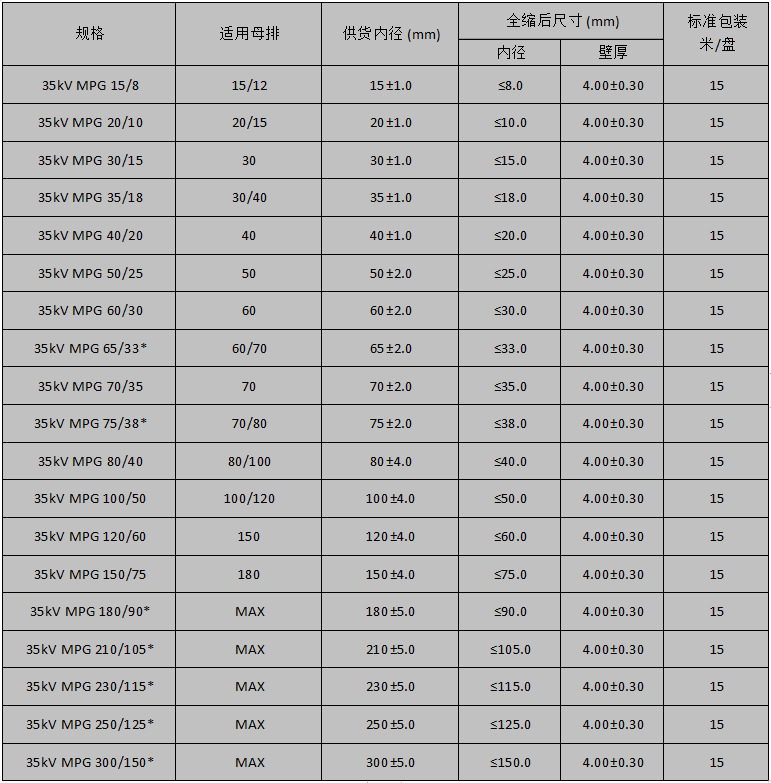 35KV母排管规格表 35KV母排管规格表