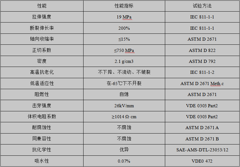 性能指标 性能指标