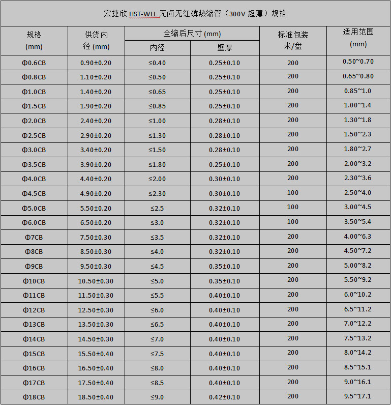 300V规格表 300V规格表
