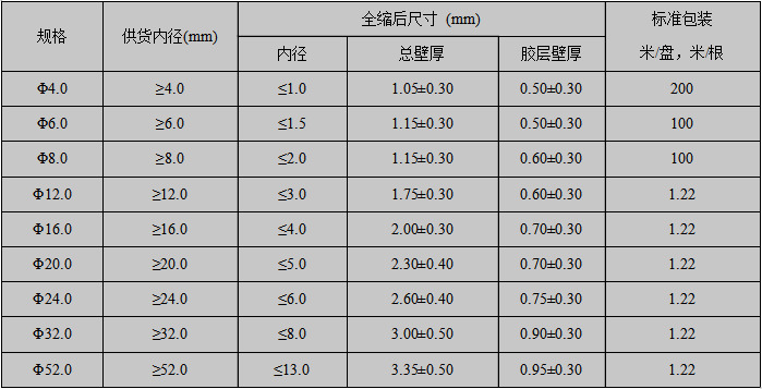 4X规格表 4X规格表