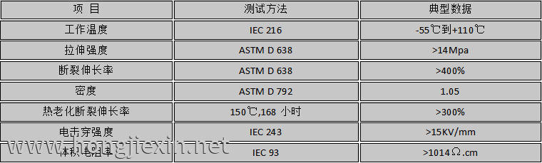 性能参数 性能参数